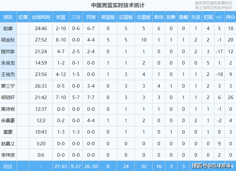 破案了!最后一攻,郭士强弃用王俊杰原因找到,婉拒CBA球队邀约