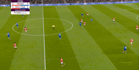 【冷静过后】之曼联0-1埃弗顿:阿莫林确实应该感到担忧