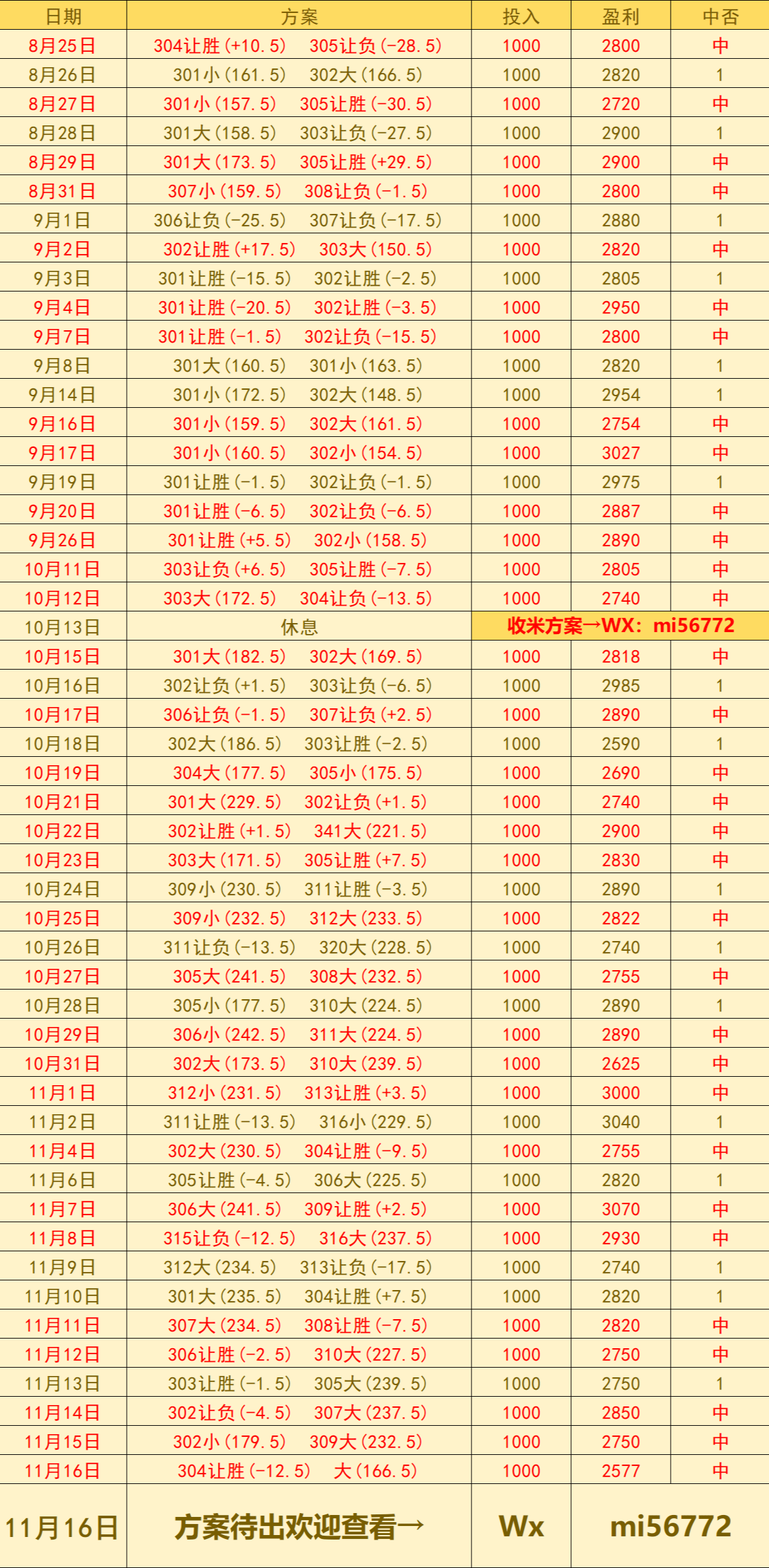 美职篮 孟菲斯灰熊VS圣安东尼奥马刺：赛前预测